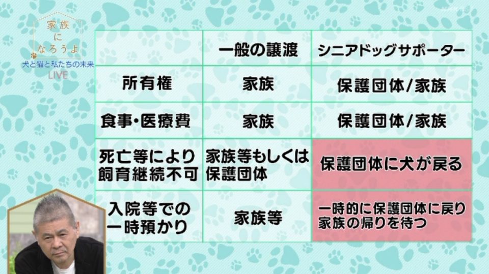 NHK BSプレミアム 家族になろうよ